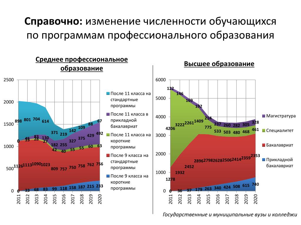 Изменение численности работающих. Как менялось количество учебных заведений в Кузбассе.