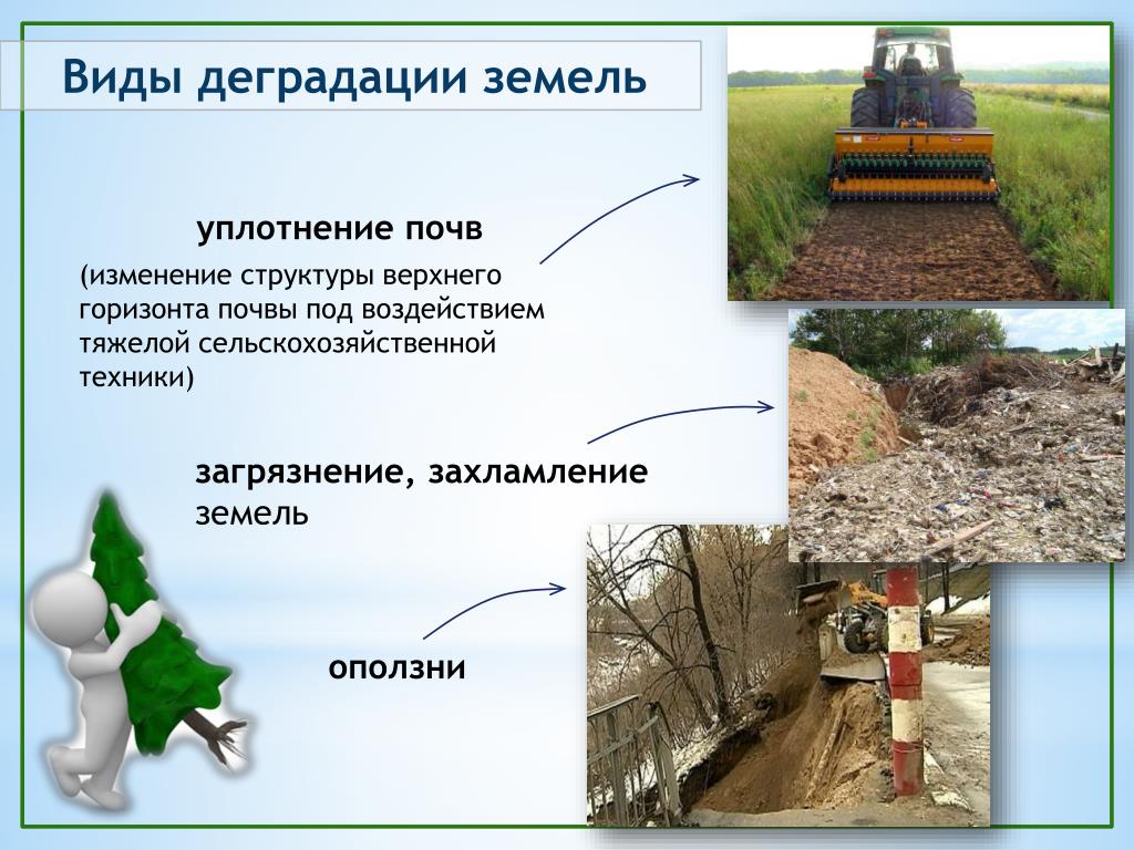 Земельные ресурсы деградация земель. Деградация почв. Виды деградации почв. Деградация почв причины. Причины загрязнения и деградации почв.