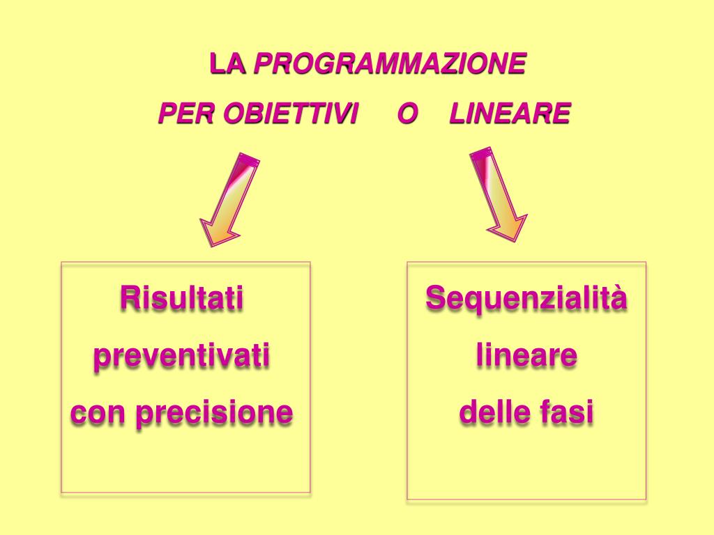 PPT - Corso di Laurea Scienze della Formazione Primaria Università