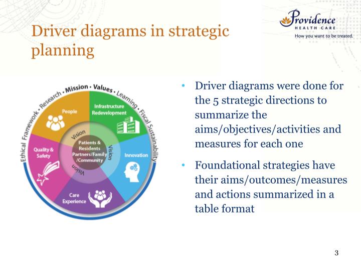 PPT - Driver Diagrams PowerPoint Presentation - ID:3746258