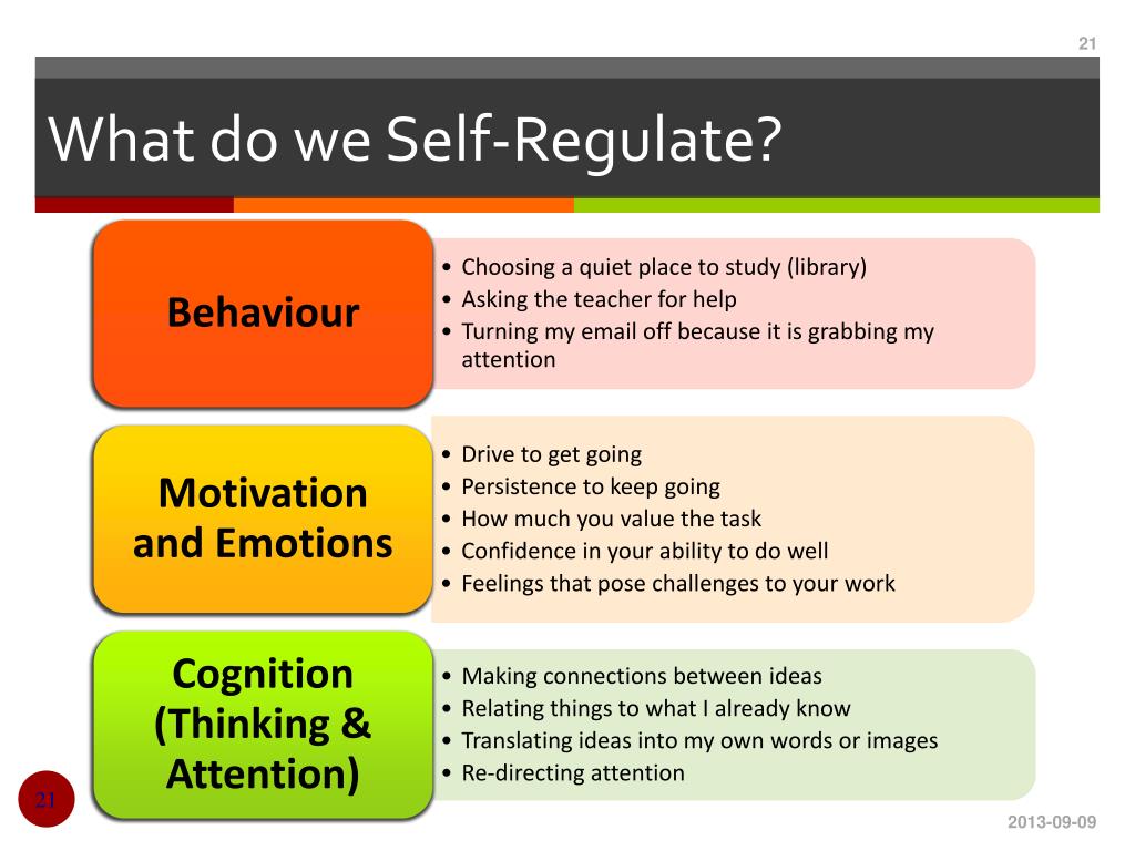 Own self. Self Regulation. The model of self Regulation. Правило Weself. Self-Regulation Psychology.