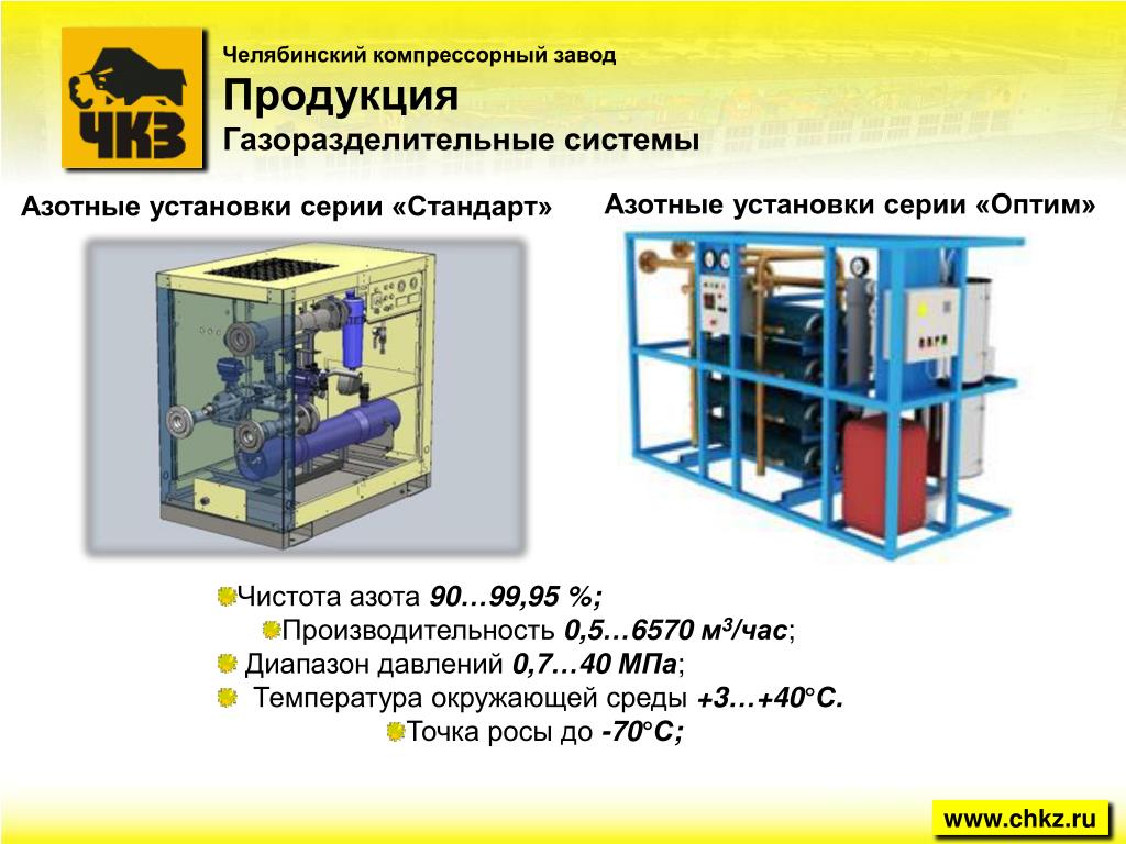 Компрессорный завод. ЗАО «Челябинский компрессорный завод». Челябинский компрессорный завод продукция. ЧКЗ Челябинский компрессорный продукция. Компрессорные станции ЧКЗ.
