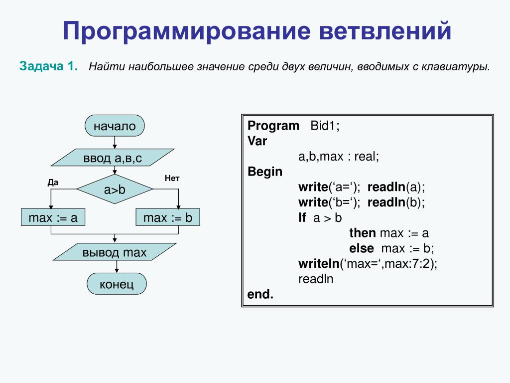 Четыре программы программирования