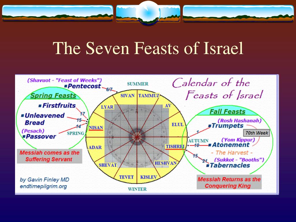 Ppt Christ In Old Testament Feasts Powerpoint Presentation Free