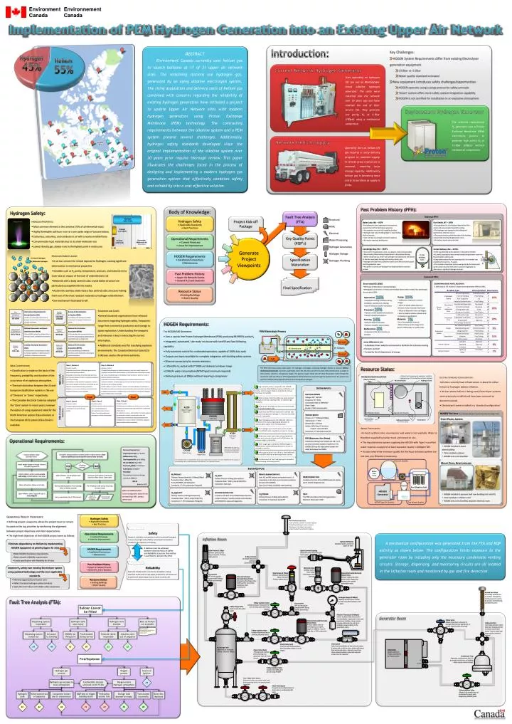 PPT Environment Environnement Canada Canada PowerPoint Presentation