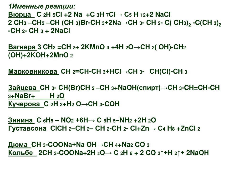 Реакция 2na cl2. Именные реакции в органической химии. Именные реакции в органической химии 10 класс таблица профиль. Именные реакции в органической химии 10. Именные реакции по органической химии.