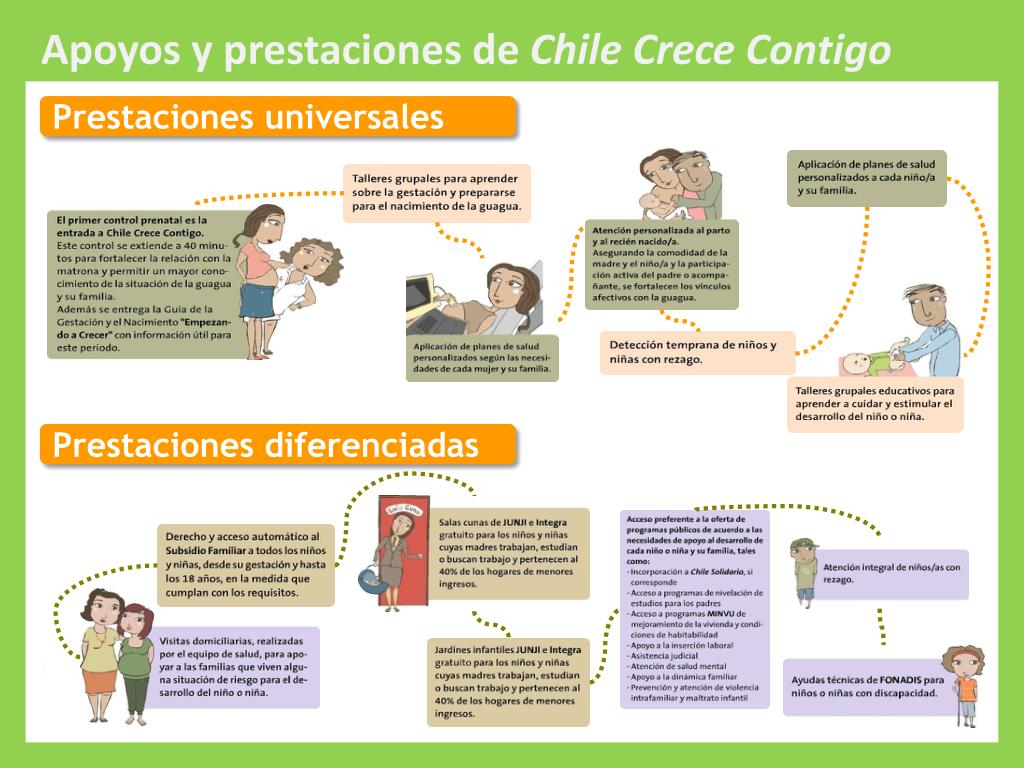PPT - Sistema de Protección Integral a la Primera Infancia Chile Crece ...