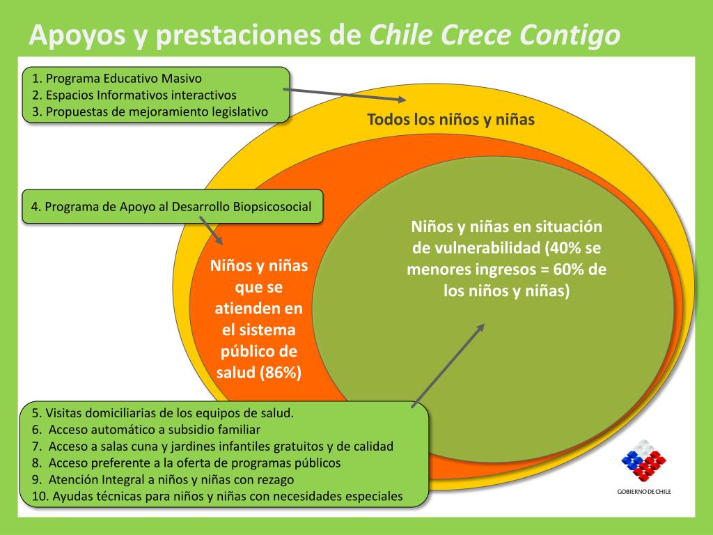 PPT - Sistema de Protección Integral a la Primera Infancia Chile Crece ...