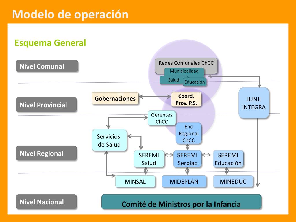 PPT - Sistema de Protección Integral a la Primera Infancia Chile Crece ...