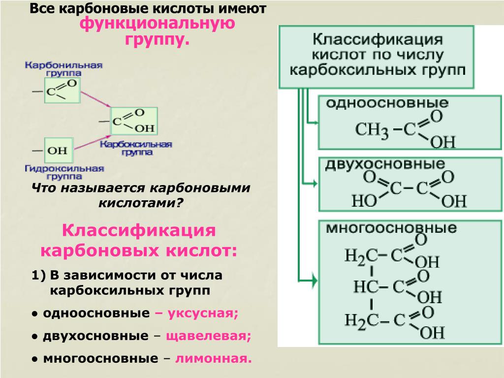 Формулы многоосновных кислот. Номенклатура карбоксильных кислот. Номенклатура многоосновных карбоновых кислот. Карбоновые кислоты классификация номенклатура изомерия. Классификация по числу функциональных групп карбоновые кислоты.