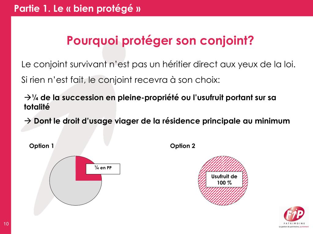 Droit De Succession Maison Principale