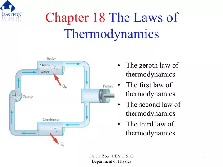 Ppt Chapter 18 The Laws Of Thermodynamics Powerpoint Presentation Free Download Id3749783 6085