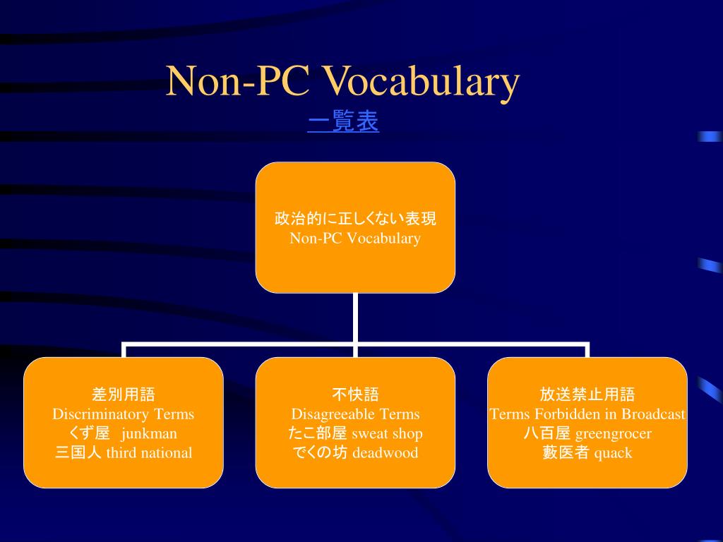 Ppt Can Japanese Language And Culture Be Pc Powerpoint Presentation Id Ppt Can Japanese Language And Culture Be Pc Powerpoint Presentation Id