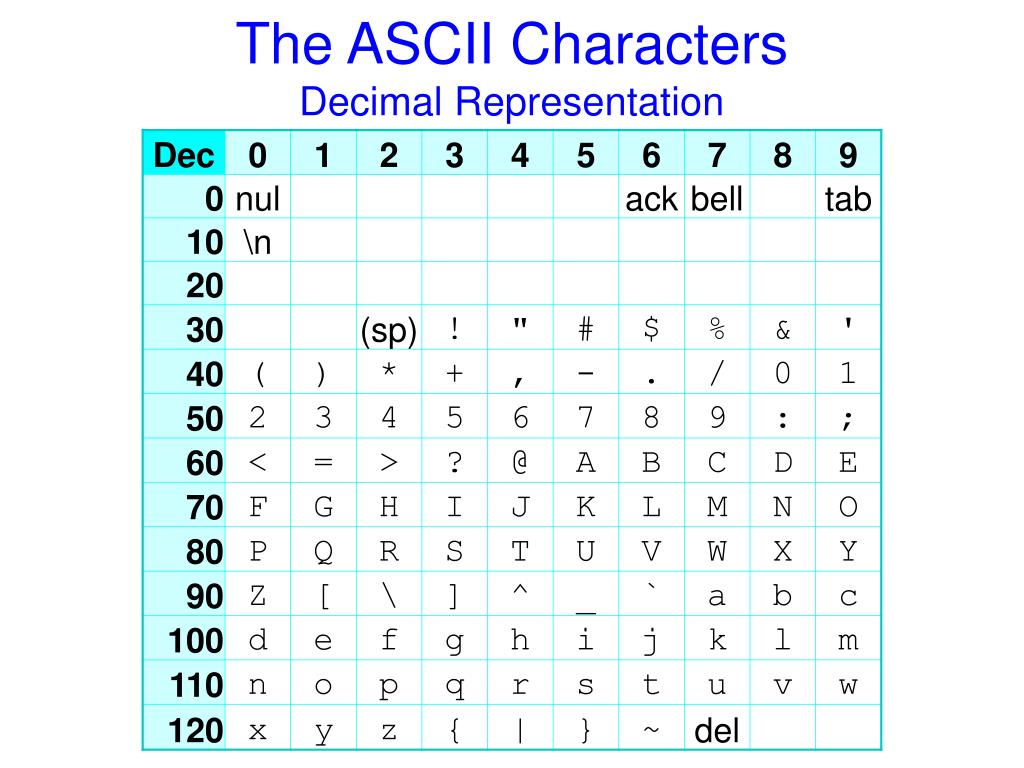 Ppt The Ascii Characters Decimal Representation Powerpoint