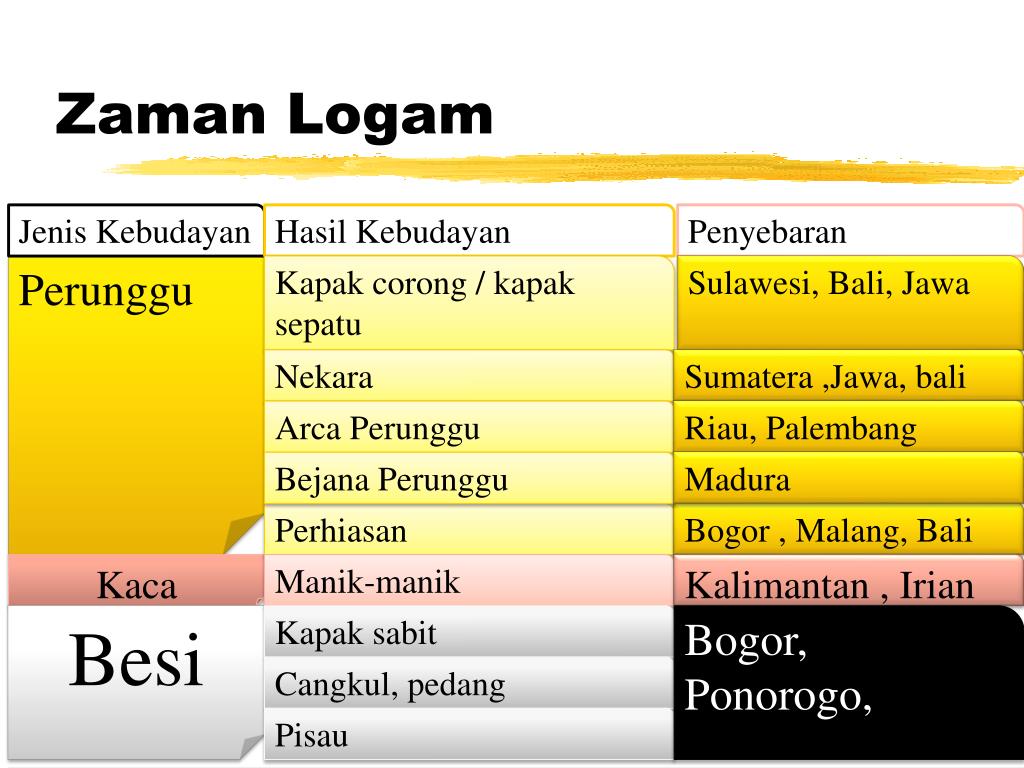 PPT Kebudayaan Masyarakat Prasejarah di Indonesia