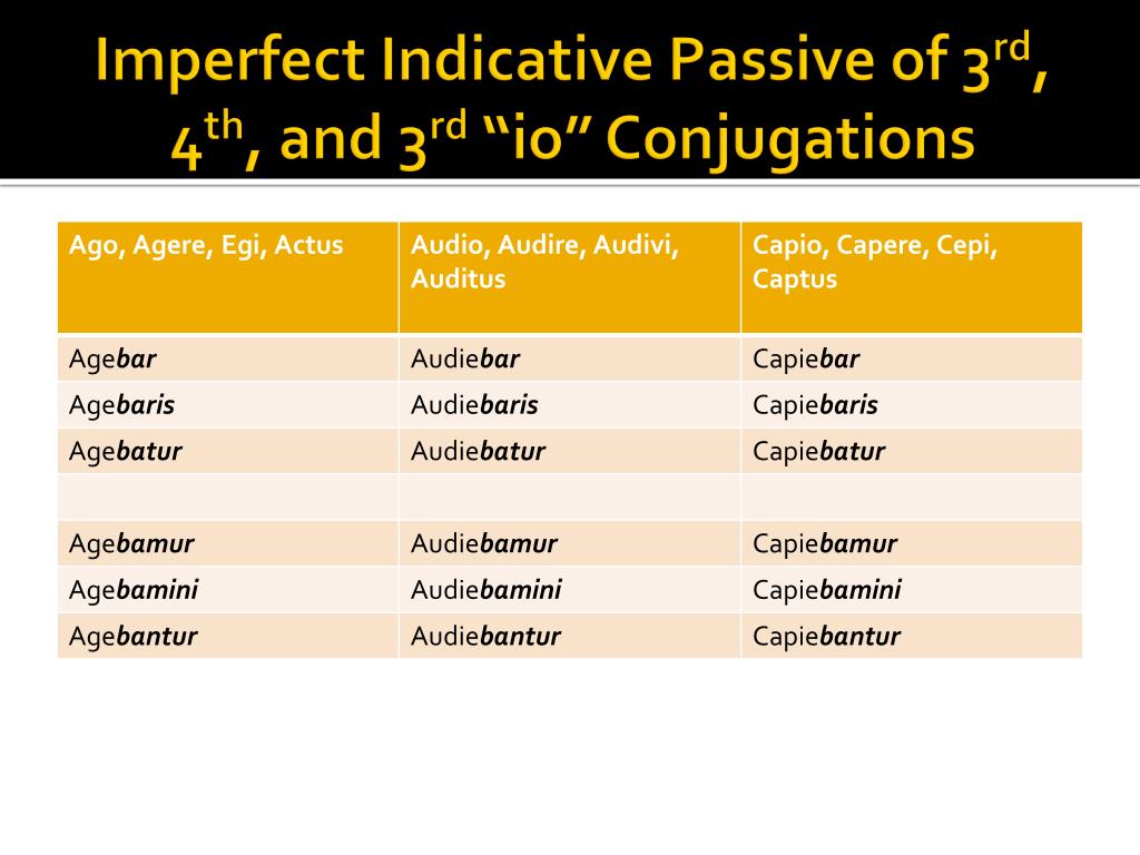 imperfect indicative passive of 3 rd 4 th and 3 rd io conjugations.