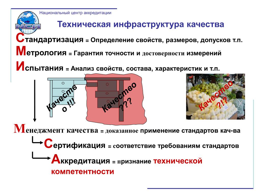 Точность и достоверность измерений. Достоверность измерений. Достоверность измерений определяется. Достоверность измерений это определение.