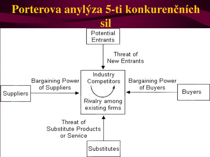threat of new entrants of soap industry A major force shaping competition within an industry is the threat of new entrants the threat of new entrants is a function of both barriers to entry and the reaction from existing competitors there are several types of entry barriers: economies of scale. threat of new entrants of soap industry A major force shaping competition within an industry is the threat of new entrants the threat of new entrants is a function of both barriers to entry and the reaction from existing competitors there are several types of entry barriers: economies of scale.