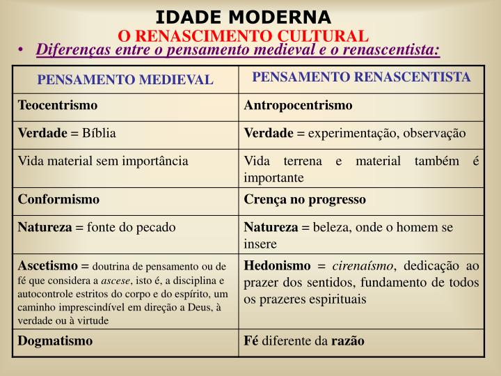 Explique Porque O Antropocentrismo Contrapunha Se Ao Pensamento Medieval