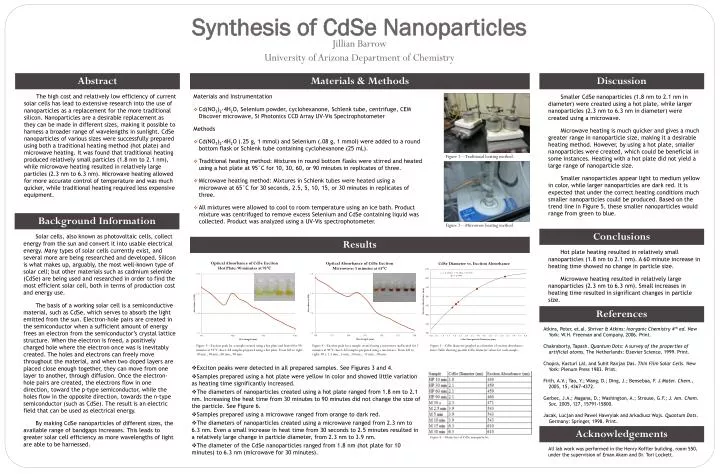 synthesis of cdse nanoparticles n.