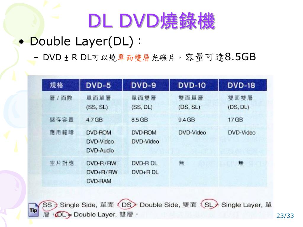 Ppt 第7 章powerpoint Presentation Free Download Id