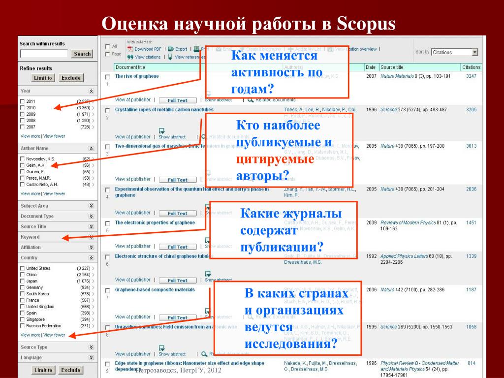 Журнал scopus российские журналы