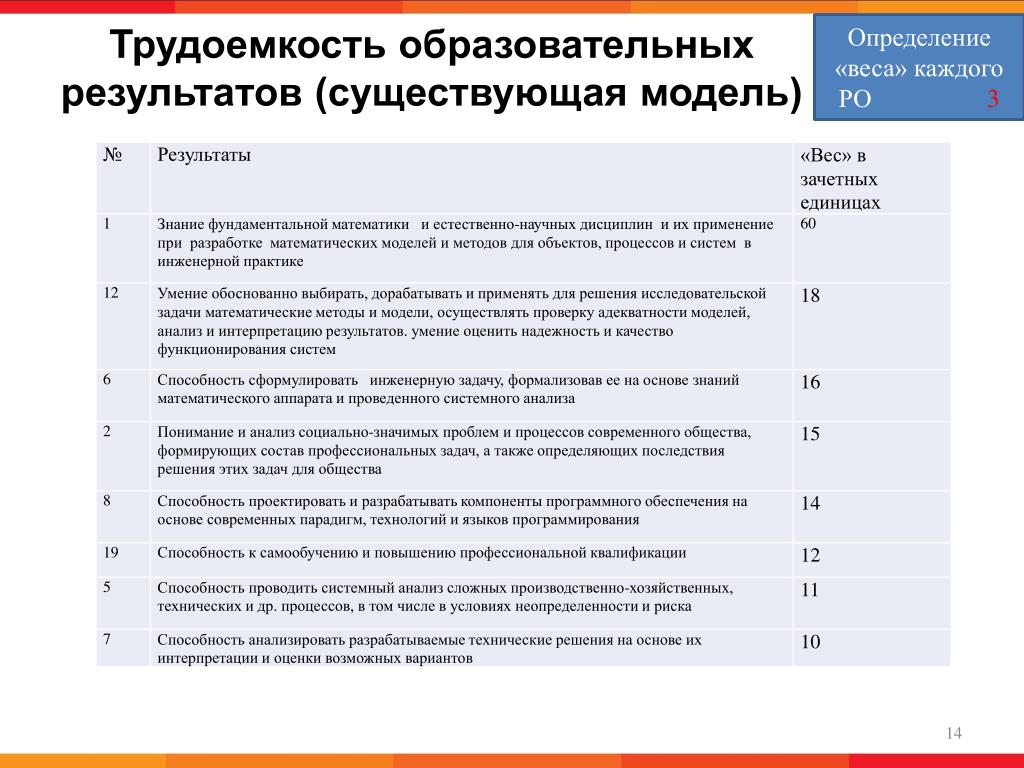 Программа подготовки бакалавриат