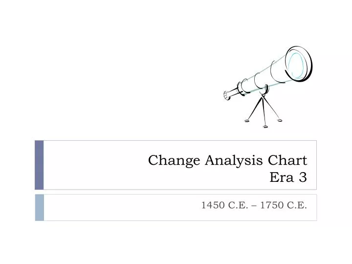 Change Analysis Chart 600 Ce 1450 Ce