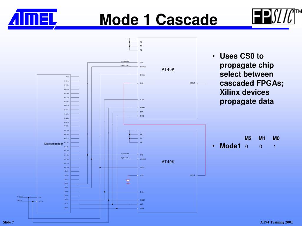 PPT AT40K/40KAL Configuration Modes PowerPoint Presentation, free