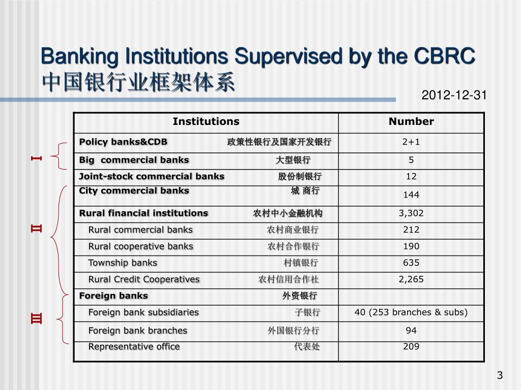 PPT 中国银行业 机遇与挑战 China Banking SectorChances and Challenges