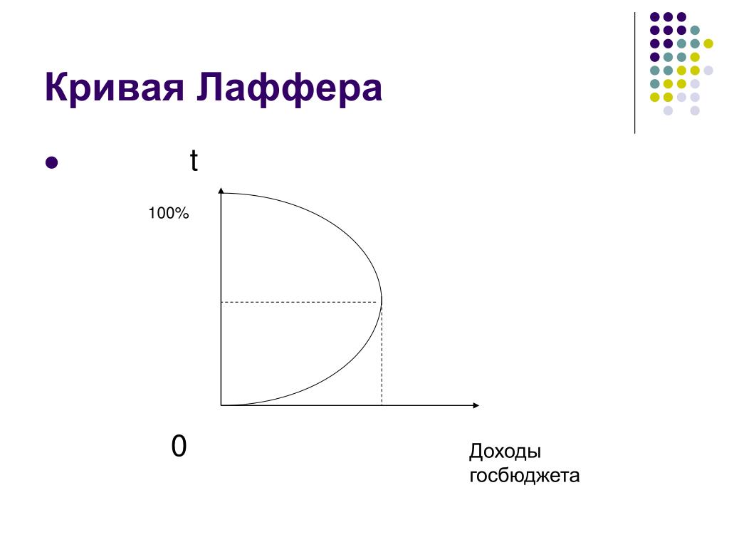 Какая кривая изображена на графике