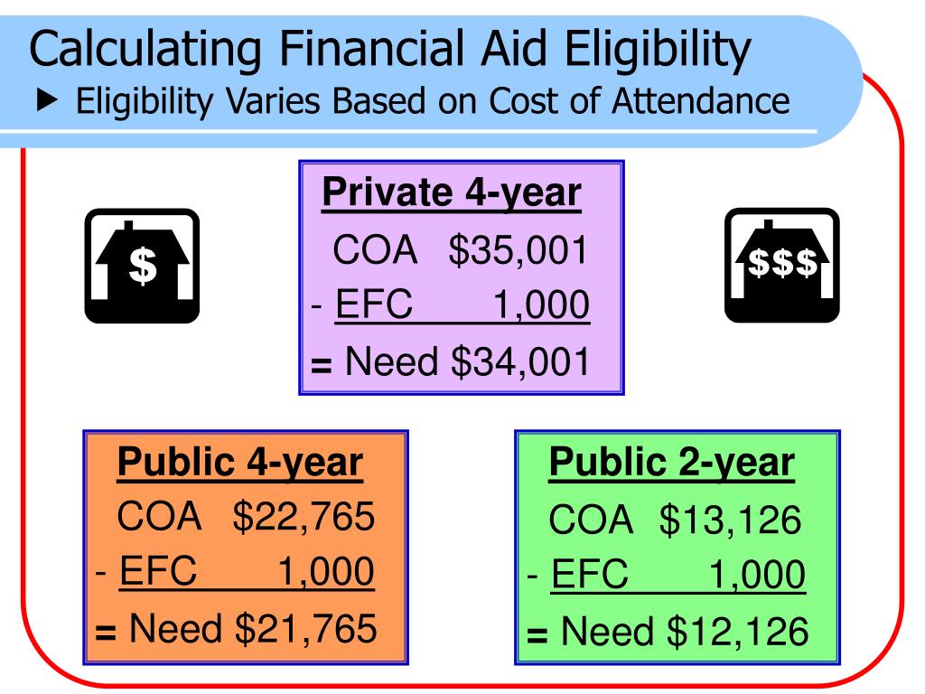 private school financial aid eligibility