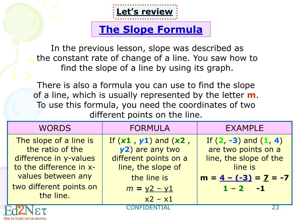 Slope, Definition, Formula & Examples - Video & Lesson Transcript