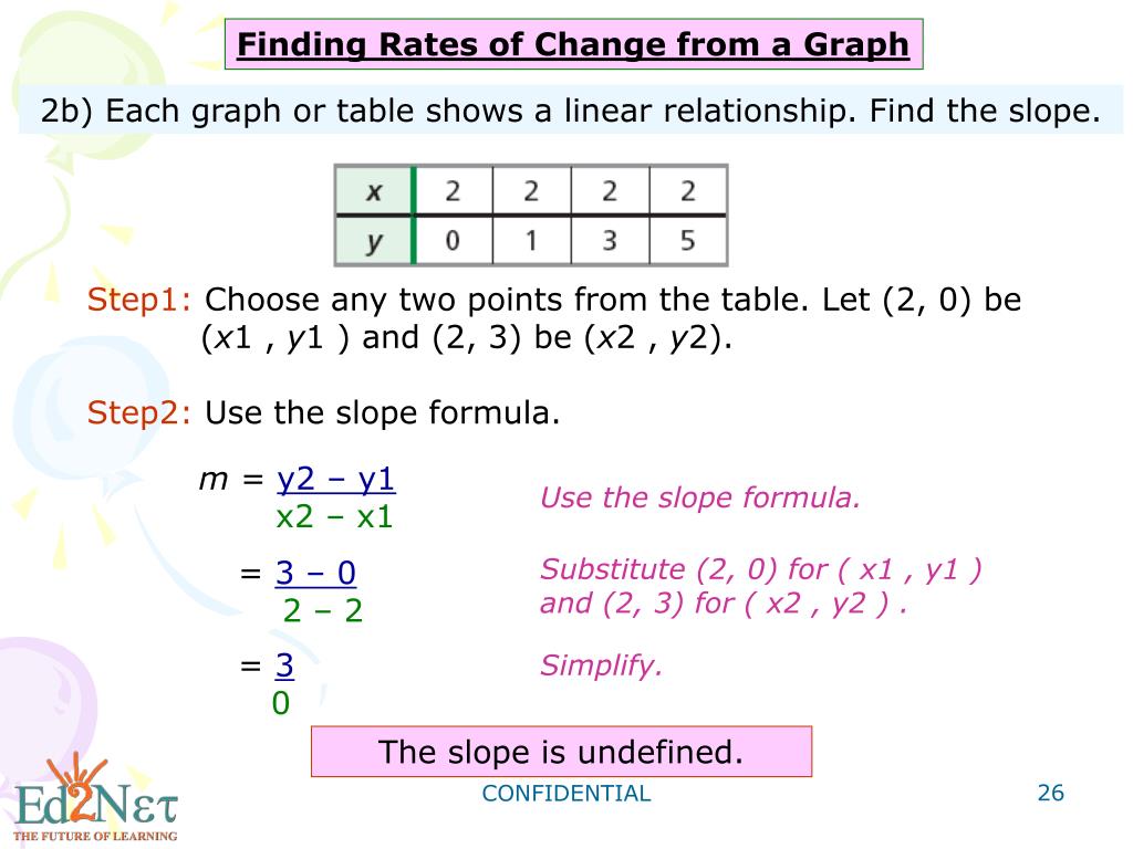 Ppt Algebra1 The Slope Formula Powerpoint Presentation Free Download Id