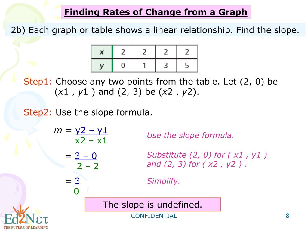 Ppt Algebra1 The Slope Formula Powerpoint Presentation Free Download Id Ppt Algebra1 The Slope Formula Powerpoint Presentation Free Download Id