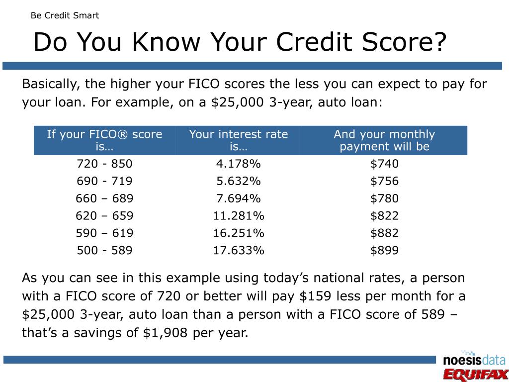 589 credit score auto loan