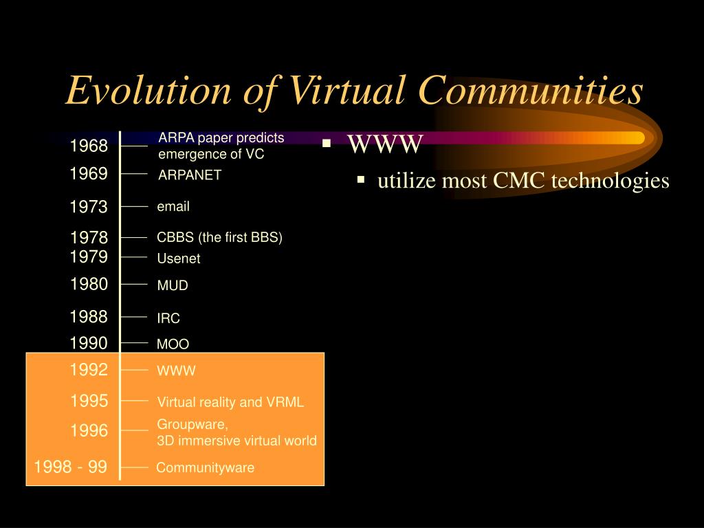 Ppt Evolution Of Virtual Communities Powerpoint Presentation Free