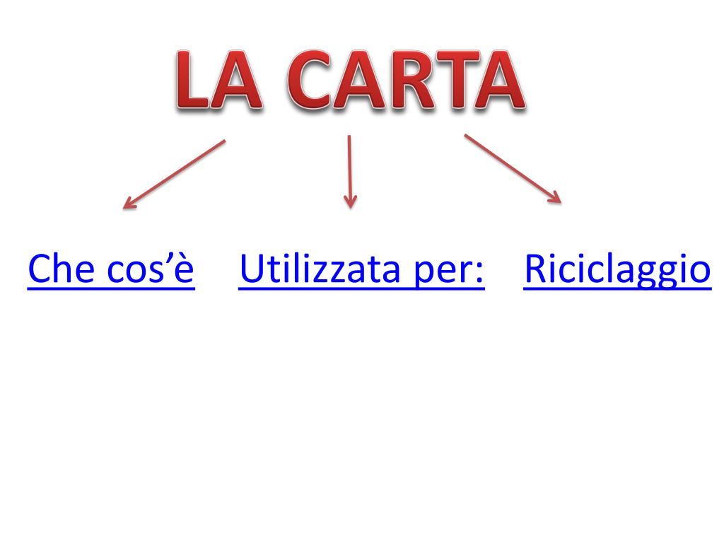PPT - LA CARTA PowerPoint Presentation - ID:3757880