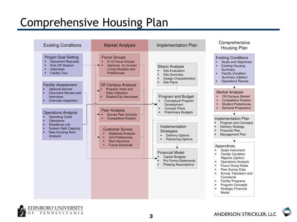 ppt-comprehensive-housing-plan-powerpoint-presentation-free-download-id-3758608