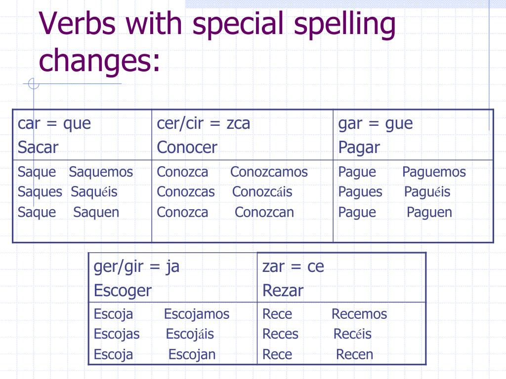 PPT - How to form the subjunctive mood PowerPoint Presentation, free ...