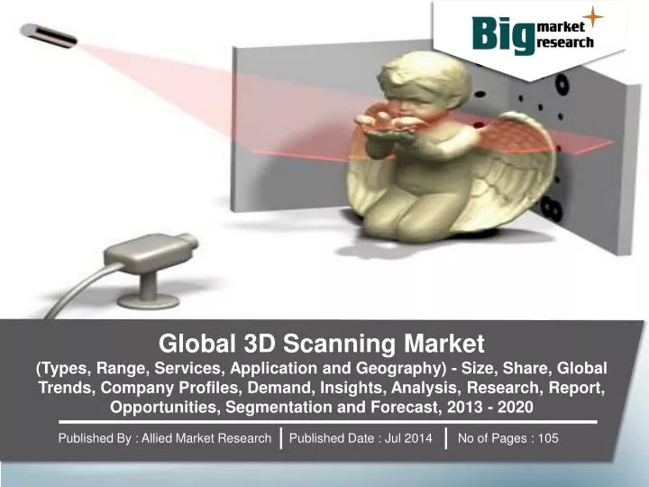 PPT - Global 3D Scanning Market PowerPoint Presentation, free download ...