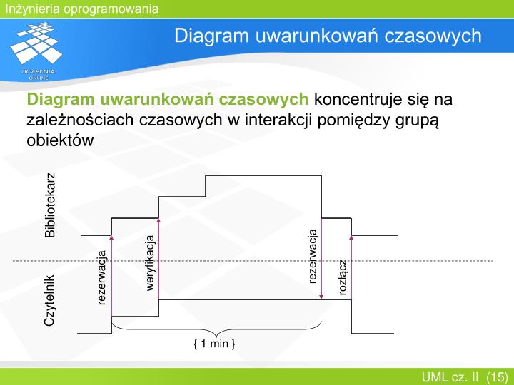 Ppt Uml Cz Ii Powerpoint Presentation Id3760659