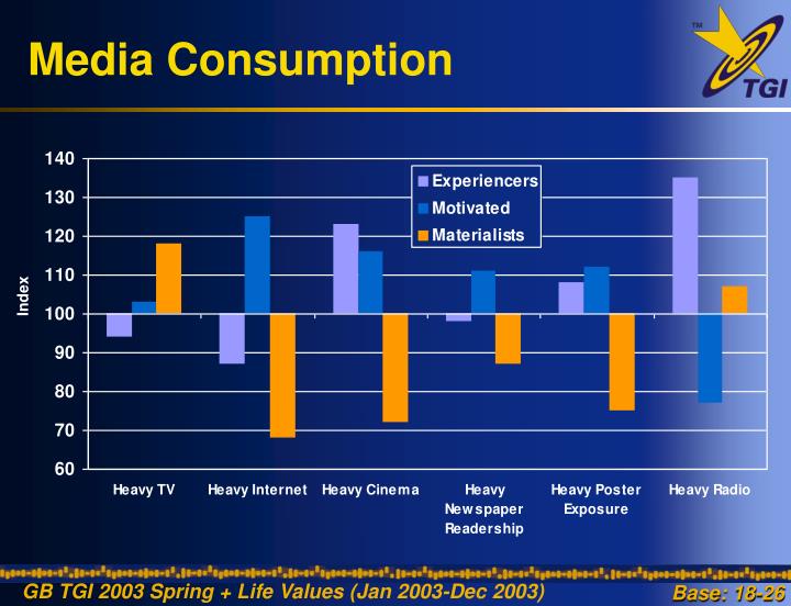 media consumption Media consumption news find breaking news, commentary, and archival information about media consumption from the latimes. media consumption Media consumption news find breaking news, commentary, and archival information about media consumption from the latimes.