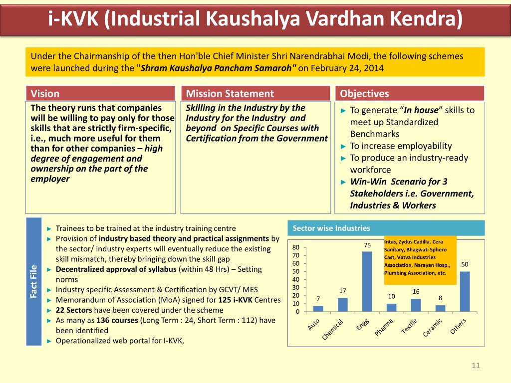 PPT Presentation on Kaushalya Vardhan Kendra (Skill development PPT Presentation on Kaushalya Vardhan Kendra (Skill development