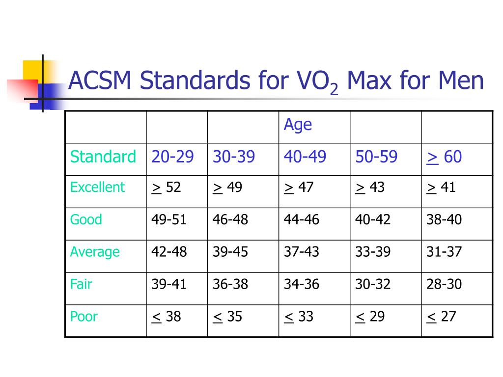 Acsm Vo2max Chart