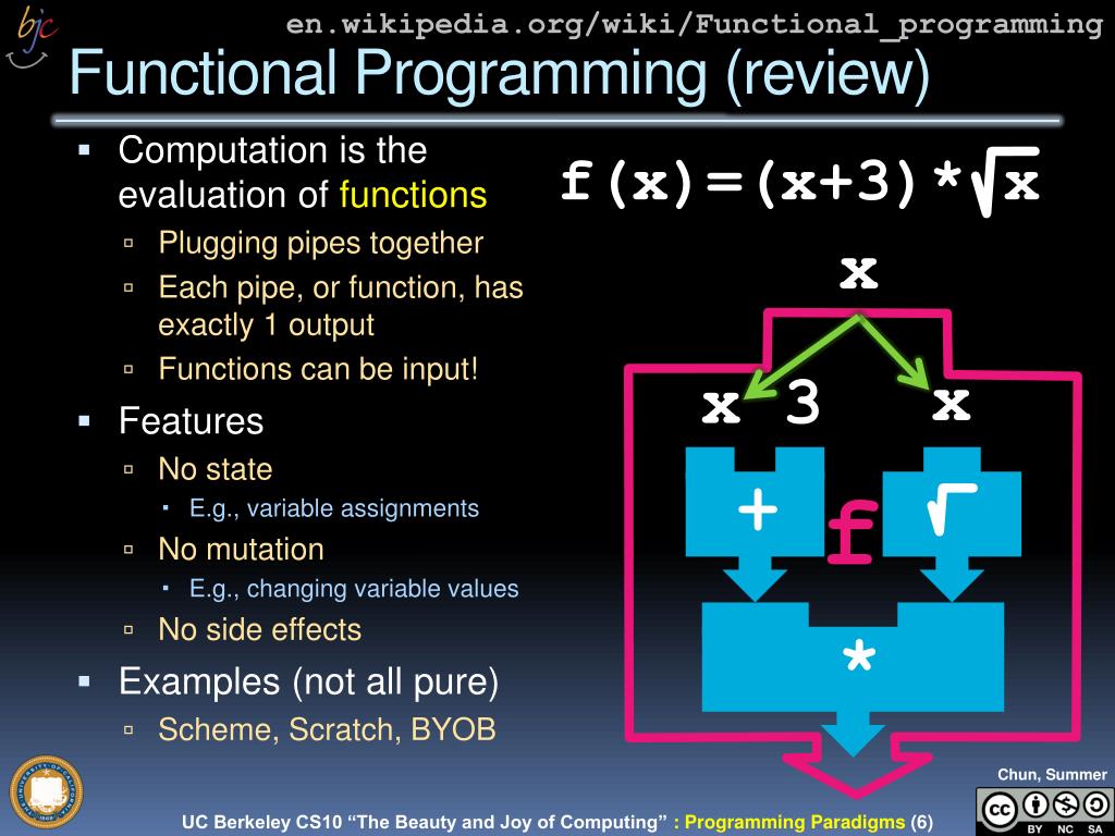mathematica functional programming mathematica functional programming