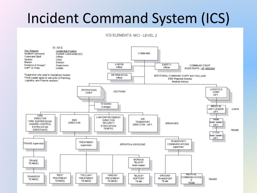 PPT - Table Top Exercise Development Overview and Orientation ...