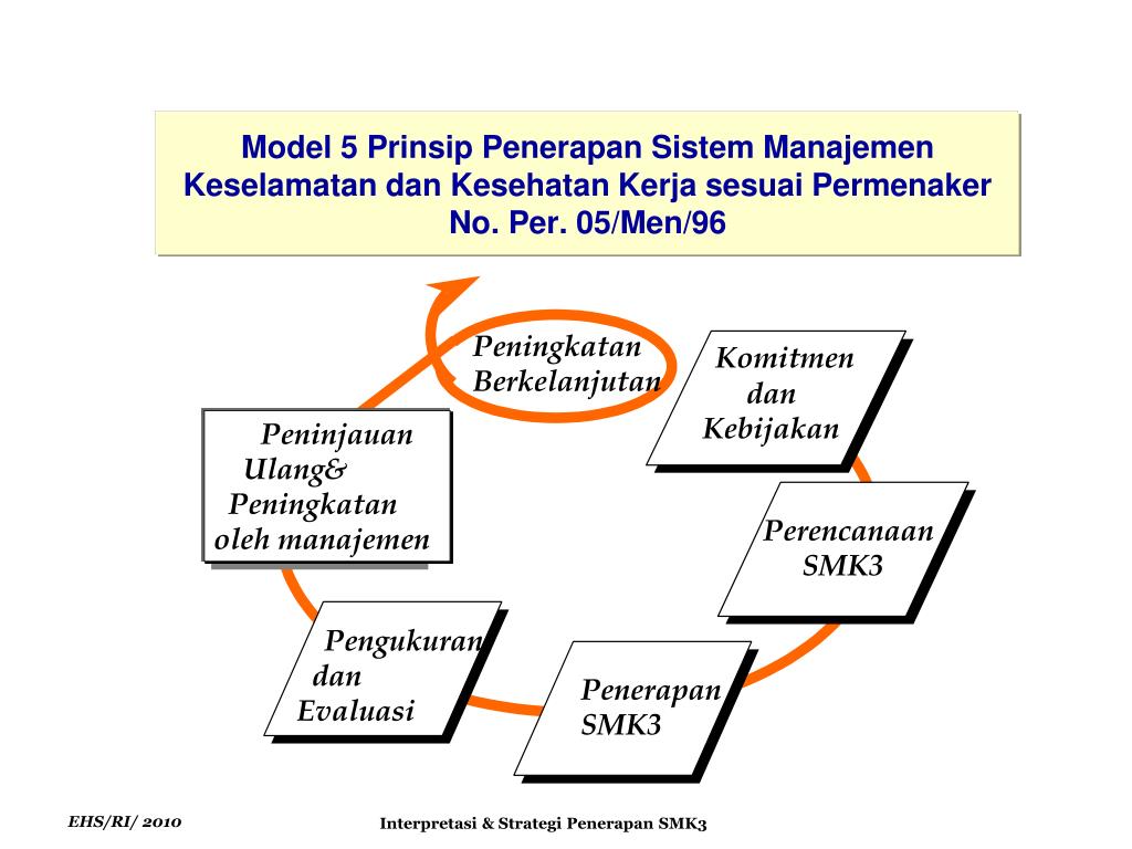 Permenaker No 5 Tahun 1996 Tentang Sistem Manajemen K3  Tentang Tahun