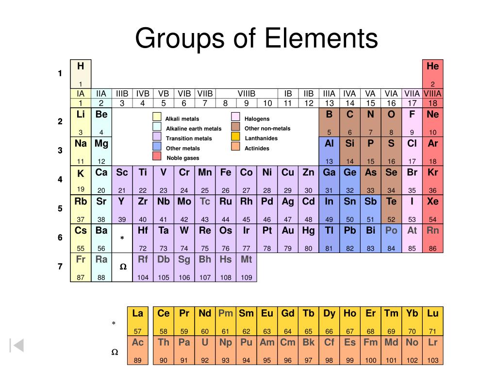 F cl be mg. P элементы. K, CA, na, p элементы. S-элемент MG. CF элемент.