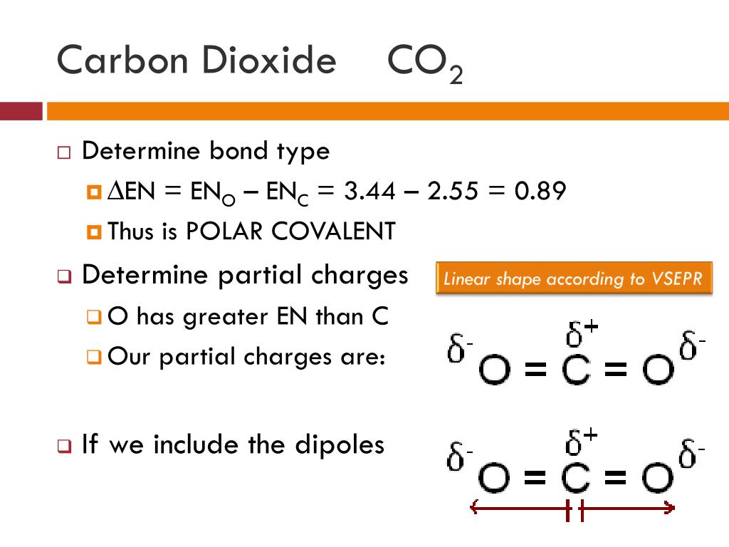 PPT - Polar Bonds and Molecules PowerPoint Presentation ...
 Co2 Vsepr
